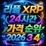 리플 XRP 24시간 가격 시세 지표 순위 2026년 3월 4일 메인 이미지 인포그래픽