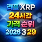 리플 XRP 24시간 가격 시세 지표 순위 2026년 3월 29일 메인 이미지 인포그래픽